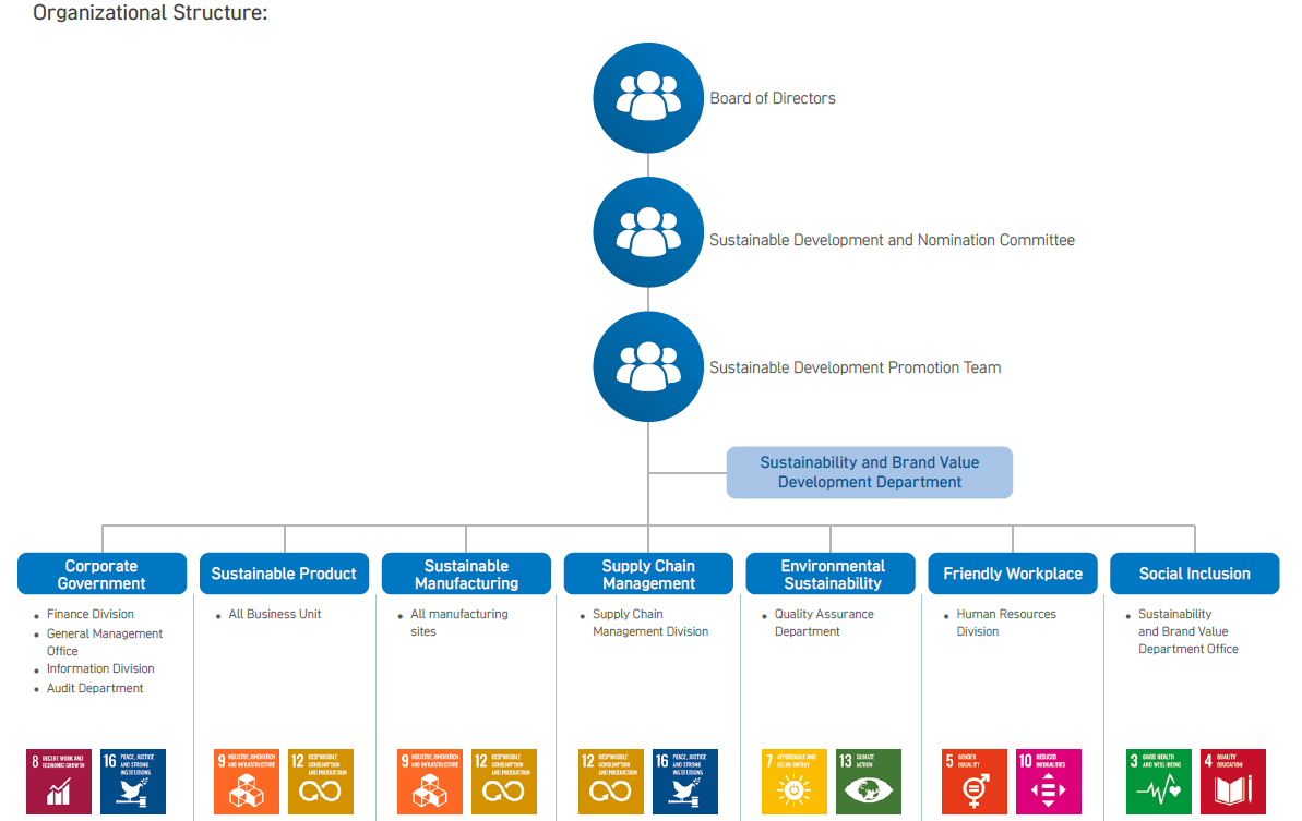 Organizational Structure